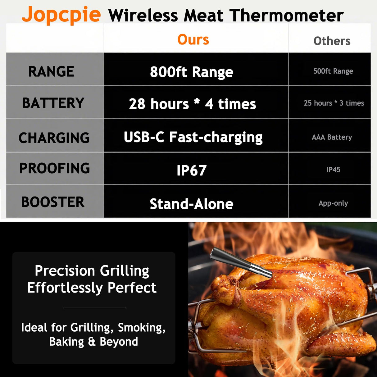 Meat Thermometer Digital Wireless with 800ft Range, Bluetooth 5.3 Food Thermometer with Dual-Temperature Probe, LCD Display and App&Case Setting for Grilling Smoking Cooking JOPCPIE