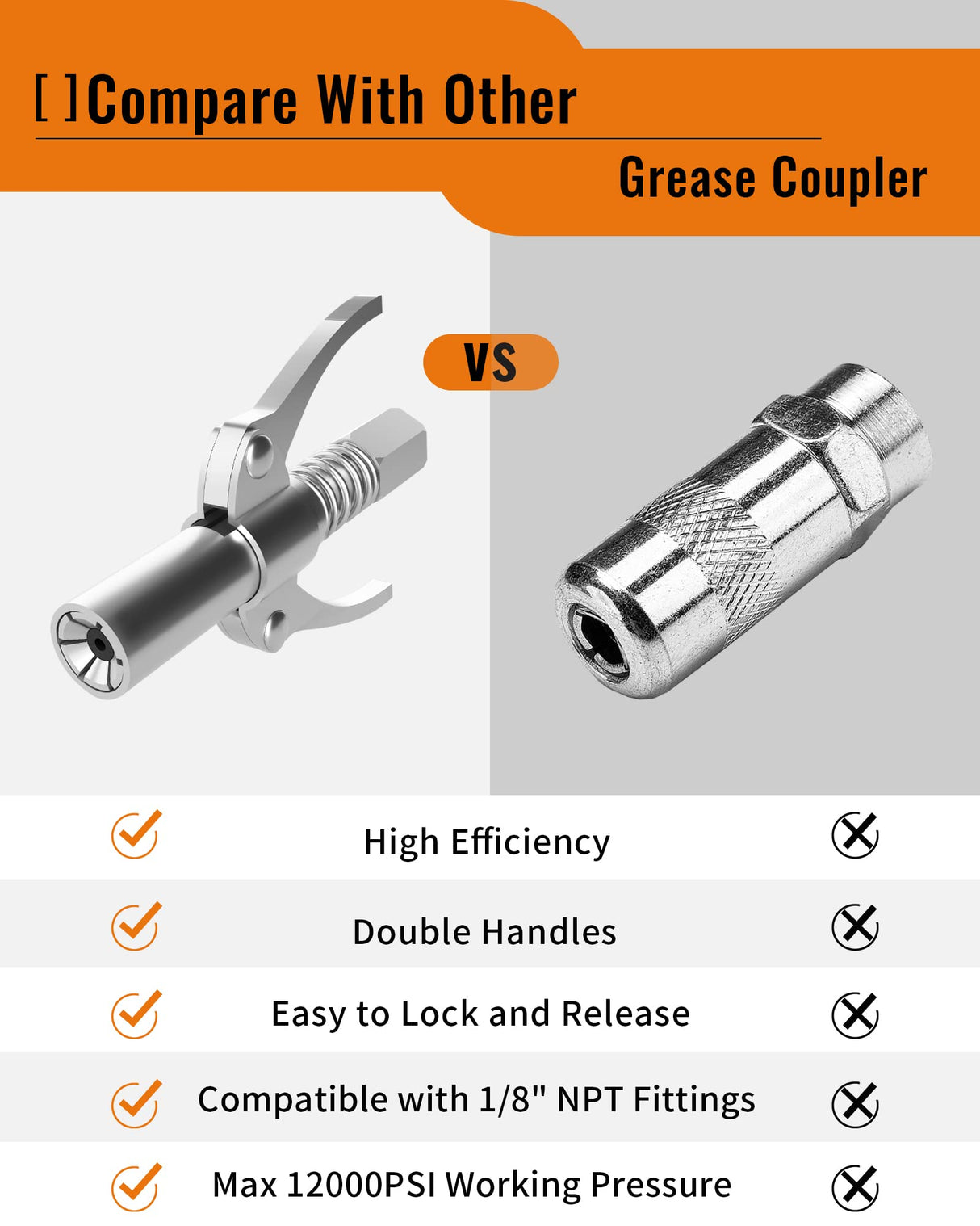 MASRIN Grease Gun Coupler-Grease Gun Tip,Grease Fittings,Duty Quick Release Grease Coupler Compatible with All Grease Guns 1/8" NPT Ends,Upgrade to 12000 PSI MASRIN