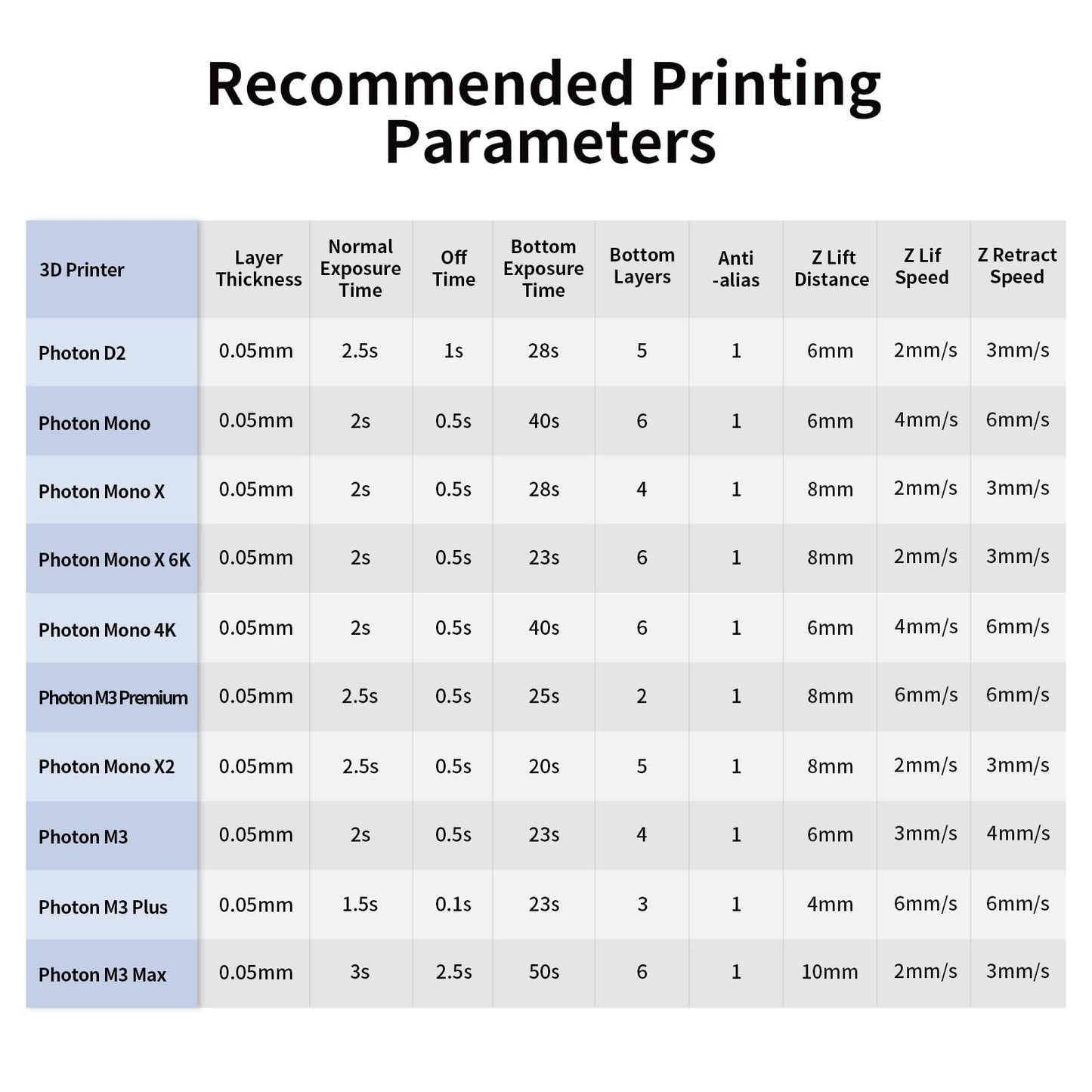 ANYCUBIC 3D Printer Resin, Water Washable Resin, No Need Extra Alcohol and Easy to Clean, Fast Curing, Low Odor, Wide Compatibility for All LCD Resin 3D Printers (Grey, 1kg)