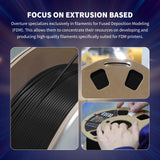 OVERTURE Turbo PLA Filament 1.75mm Rapid PLA Filament High Speed 600mm/s, 2KG Cardboard Spool (4.4lbs), Dimensional Accuracy +/- 0.02mm, Fit Most FDM Printer(Black,2 Pack) OVERTURE