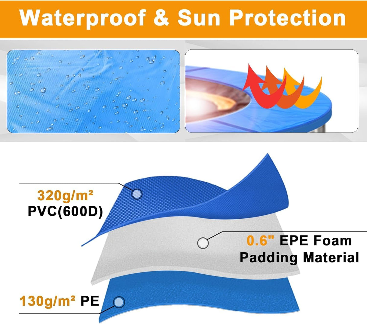 16ft Trampoline Pad Replacement, Trampoline Spring Cover No Hole Trampoline Pole Pad Waterproof UV Resistant Safety Pad Hedday