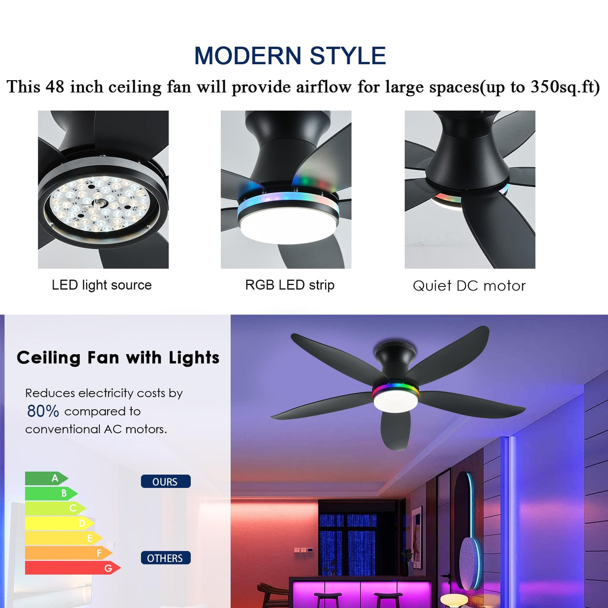 JSAITEE Ceiling Fan with Light, 48" RGB Low Profile Ceiling Fans with Lights and Remote Control, Dimmable, DC Reversible Motor, Noiseless, 6 Speeds Flush Mount Black Ceiling Fan for Bedroom JSAITEE
