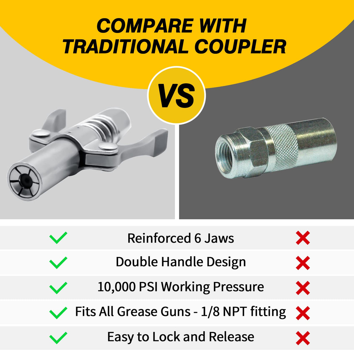 COMVIEE Grease Gun Coupler, Double Handle Quick Lock Release Grease Tips Ends Couplers, Rated 10,000 PSI, Compatible with All Grease Guns 1/8" NPT Fittings, 1-PC COMVIEE