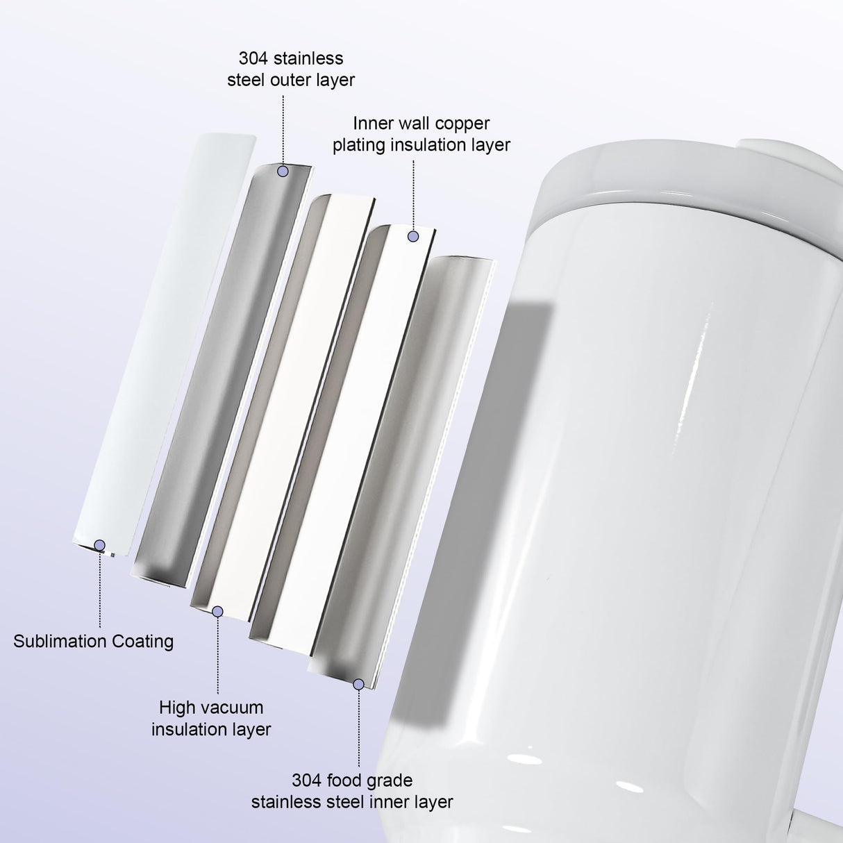 AGH 4 Pack 40 oz Sublimation White Tumbler with White Handle and Stainless Steel Straw, Insulated Double Wall Vacuum Reusable Cups with White Leakproof Lid AGH