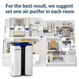 LOYTIO Air Purifiers for Home, HEPA Air Purifier Covers Up to 400 sq.ft Room, 24db Sleep Model, Night Light,3 Timers, with Aromatherapy for Bedroom, Dorm Room, Apartment, Kitchen-KJ7 Loytio