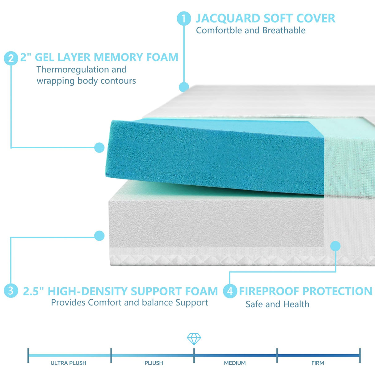 Rhyme source 4.5 Inch Cold Gel Memory Foam Sofa Bed Mattress Replacement for Sleeper Sofa and Couch Beds Queen Size Sofa CertiPUR-US Certified (Sofa Not Included) Rhyme source