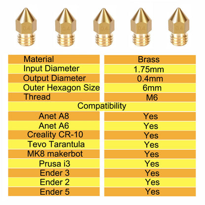 BlingKingdom 5pcs 0.4mm 3D Printer Brass Nozzles Compatible with most 3D printers, such as Creality Ender 3 Pro, Ender 5, Anet A8, Anet A6, Prusa i3, MK8 Makerbot, Tevo Tarantula, Creality CR - WoodArtSupply