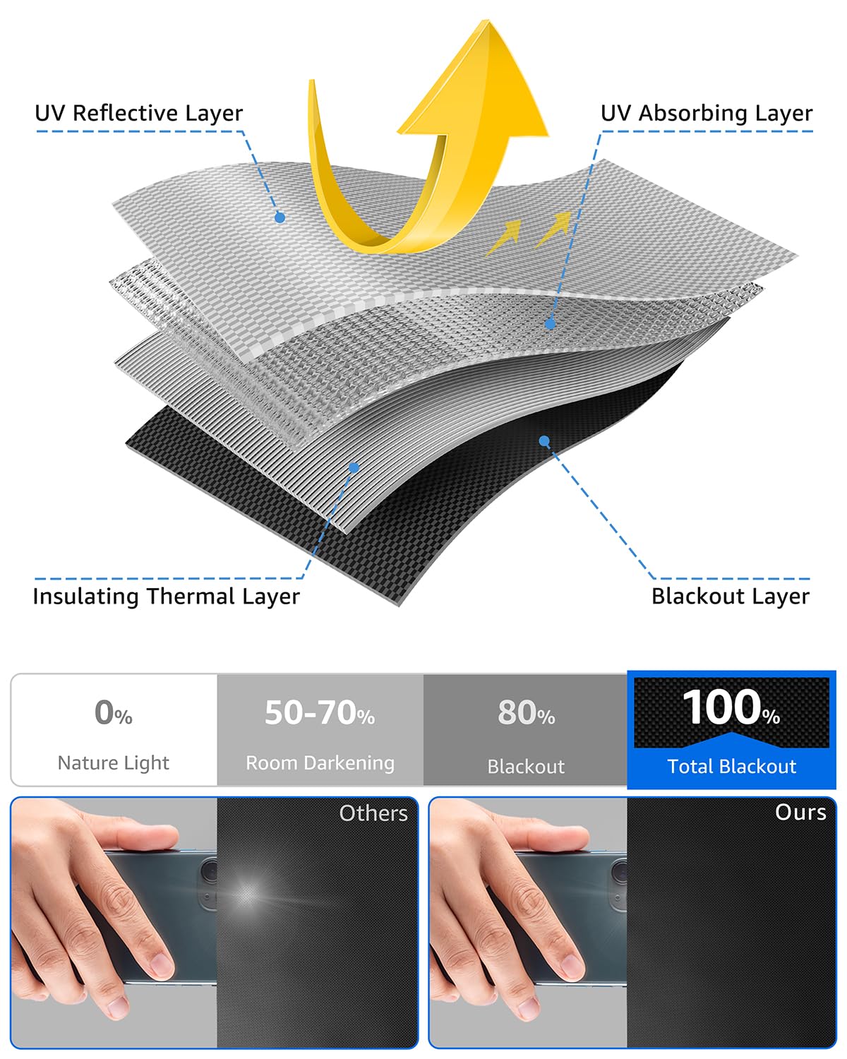 Sumobaby Blackout Curtains for Bedroom Portable 42"x60",No Drill Black Out Shades with Upgraded Hook&Loop Tapes,100% Blackout Window Cover,Thermal Insulated Blinds for Bedroom,Nursery(1 Panel,Black) Sumobaby