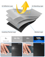 Sumobaby Blackout Curtains for Bedroom Portable 42"x60",No Drill Black Out Shades with Upgraded Hook&Loop Tapes,100% Blackout Window Cover,Thermal Insulated Blinds for Bedroom,Nursery(1 Panel,Black) Sumobaby