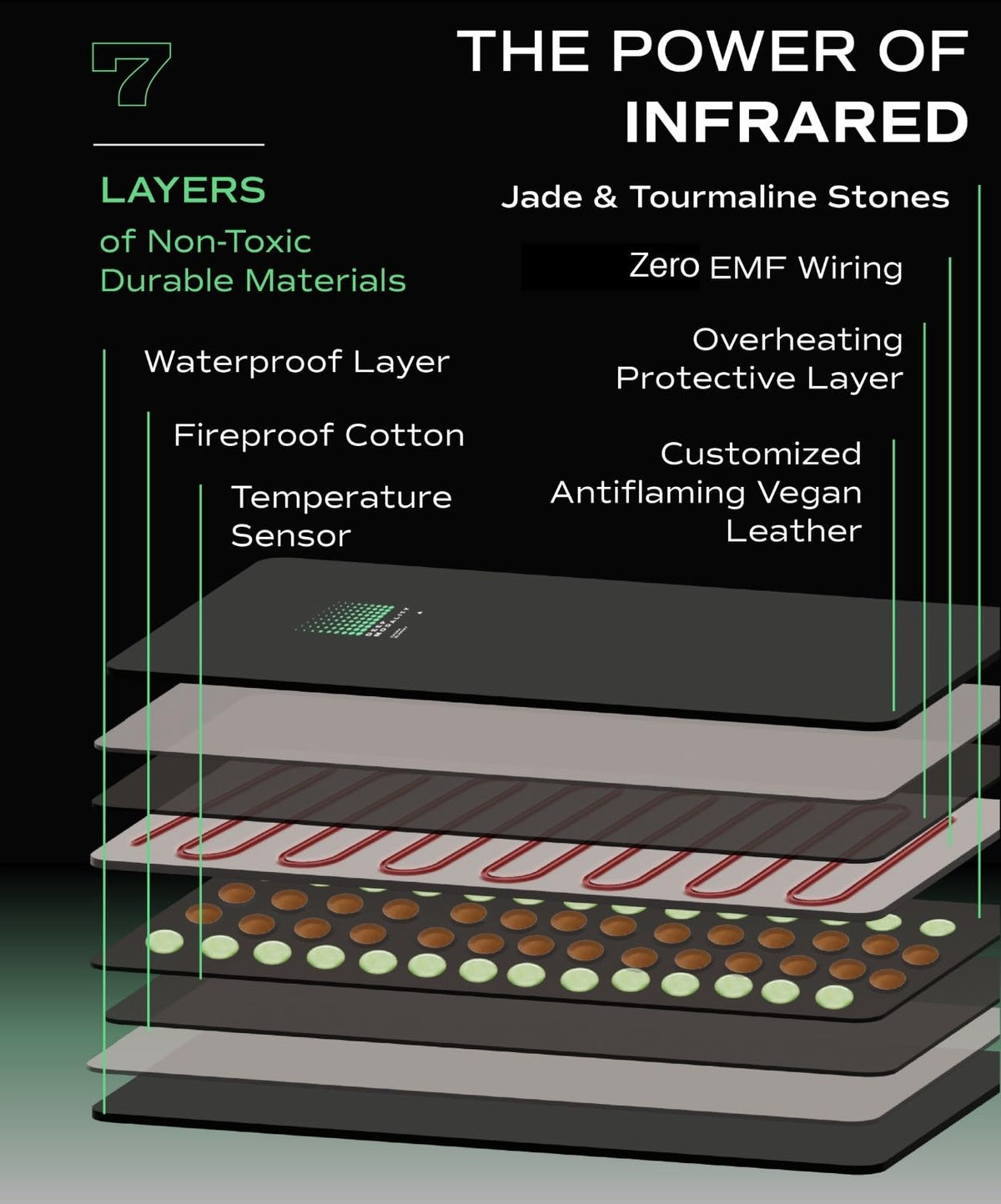 Mineral - Infrared Sauna Blanket | Detox, Wellbeing & Recovery | Highest Grade Materials + Jade & Tourmaline for Enhanced Therapy, Adjustable Temp 77-176°F, 6ft x 3ft (Mineral Edition) Deep Modality