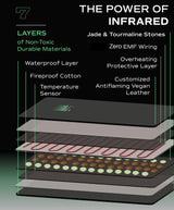 Mineral - Infrared Sauna Blanket | Detox, Wellbeing & Recovery | Highest Grade Materials + Jade & Tourmaline for Enhanced Therapy, Adjustable Temp 77-176°F, 6ft x 3ft (Mineral Edition) Deep Modality