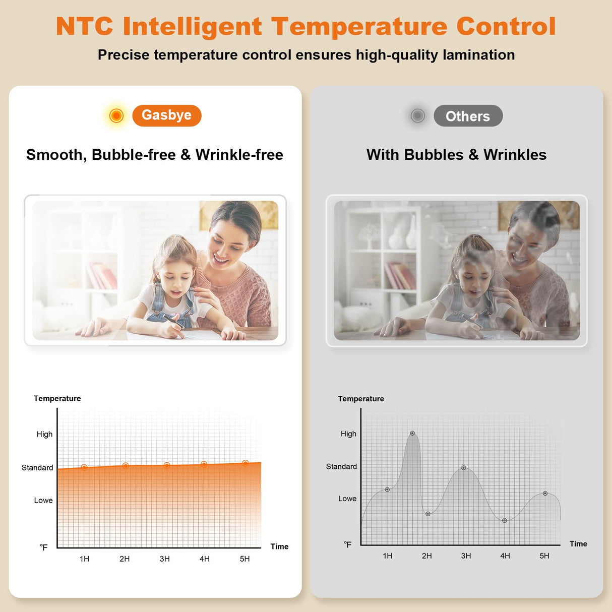 Gasbye 9-Inch Thermal Laminator Machine, World's First Open-Lid Design, Remove Jam in 5s, Auto Shut-Off, NTC Temperature Control, 5 Laminating Sheets for Teacher School Home Office Personal, Black Gasbye