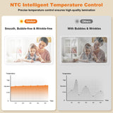 Gasbye 9-Inch Thermal Laminator Machine, World's First Open-Lid Design, Remove Jam in 5s, Auto Shut-Off, NTC Temperature Control, 5 Laminating Sheets for Teacher School Home Office Personal, Black Gasbye