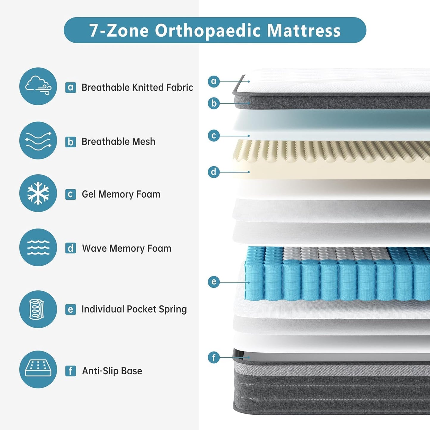 TeQsli Queen Mattress, 12 Inch Queen Mattress Hybrid, Gel Memory Foam with Queen Size Mattress in a Box & Individually Pocketed Springs for Pressure Relief