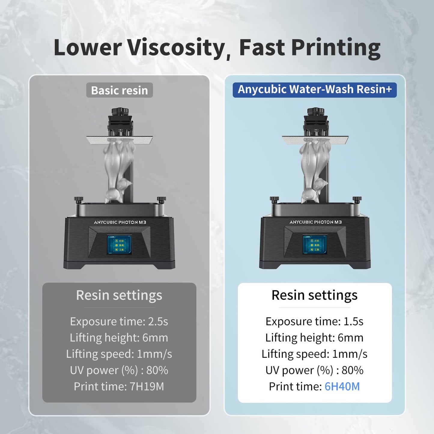 ANYCUBIC Water Wash 3D Printer Resin, 405nm High Precision UV-Curing 3D Resin, Low Shrinkage Standard Photopolymer Resin for 8K Capable LCD DLP Resin 3D Printer Printing (Clear, 500g)