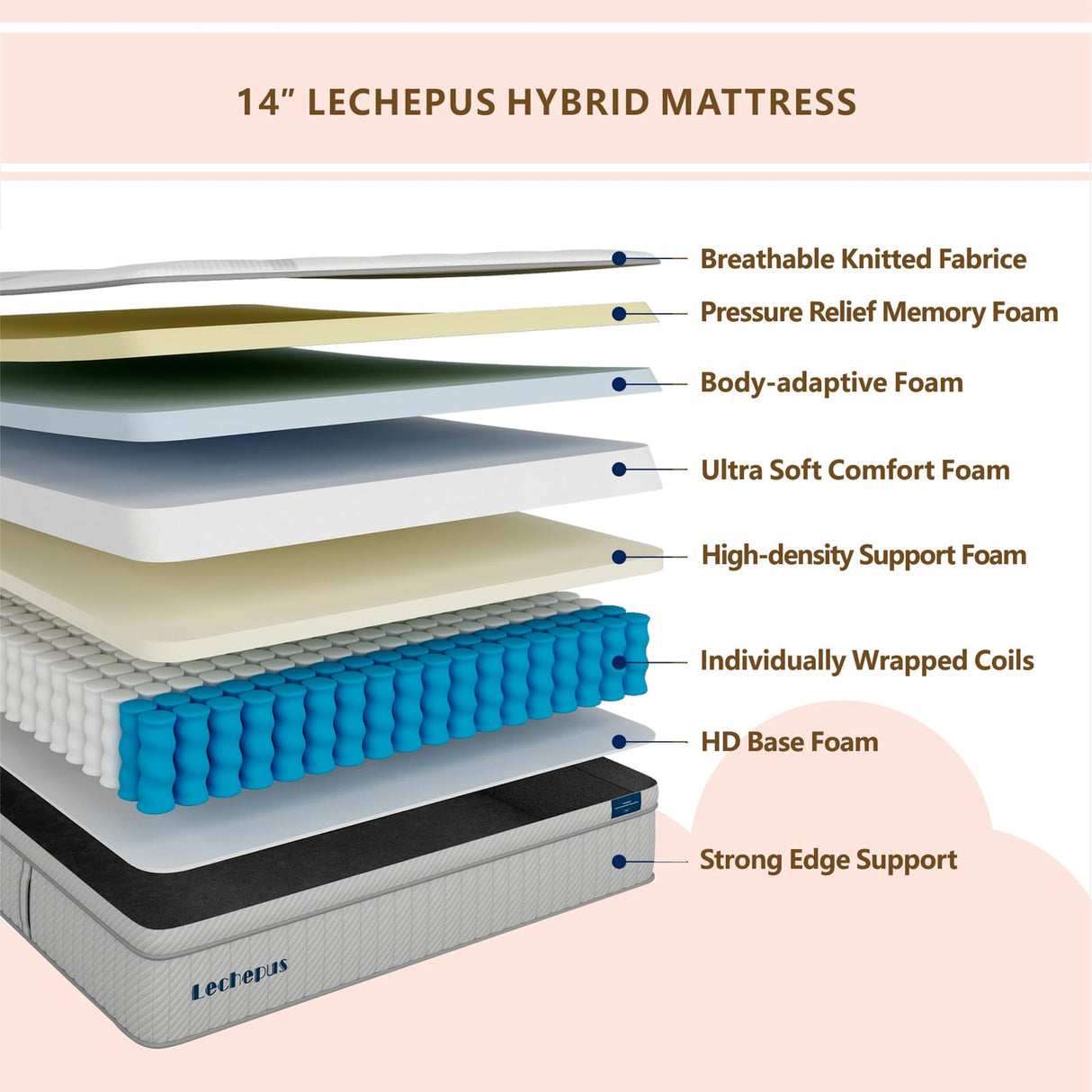Lechepussleep Twin Mattress, 14Inch Medium Plush Memory Foam Hybrid, 7-Zone Individual Pocket Springs, Pressure Relief, 39'x75'x14' Lechepussleep