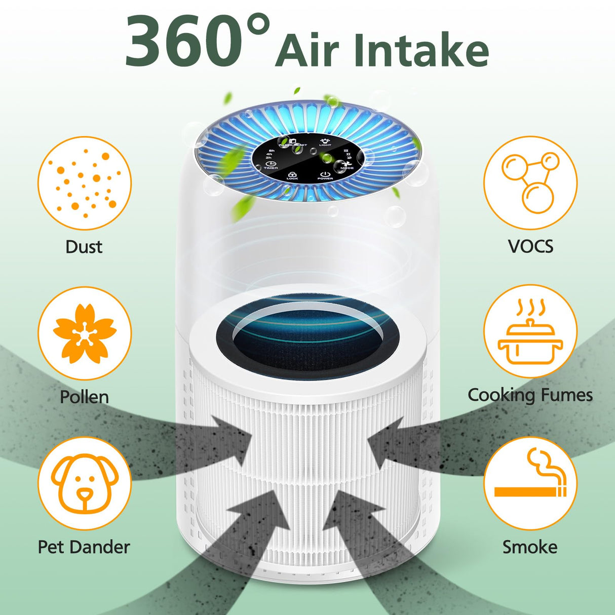 AP100-A/B Replacement Filter Compatible with AromaRoom AP100-A, AP100-B, AP100-C Air Purifi-ers, 3-IN-1 H13 True HEPA and Activated Carbon Filter for Smoke, Dust, Pet Dander (White) isinlive