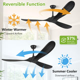 Haipeel 60 Inch Wood Ceiling Fans without Lights, Indoor Outdoor Ceiling Fan no Light with Remote Control, Modern Black Ceiling Fans no Lights 3 Blade Propeller for Farmhouse Garage ETL, Matte Black Haipeel