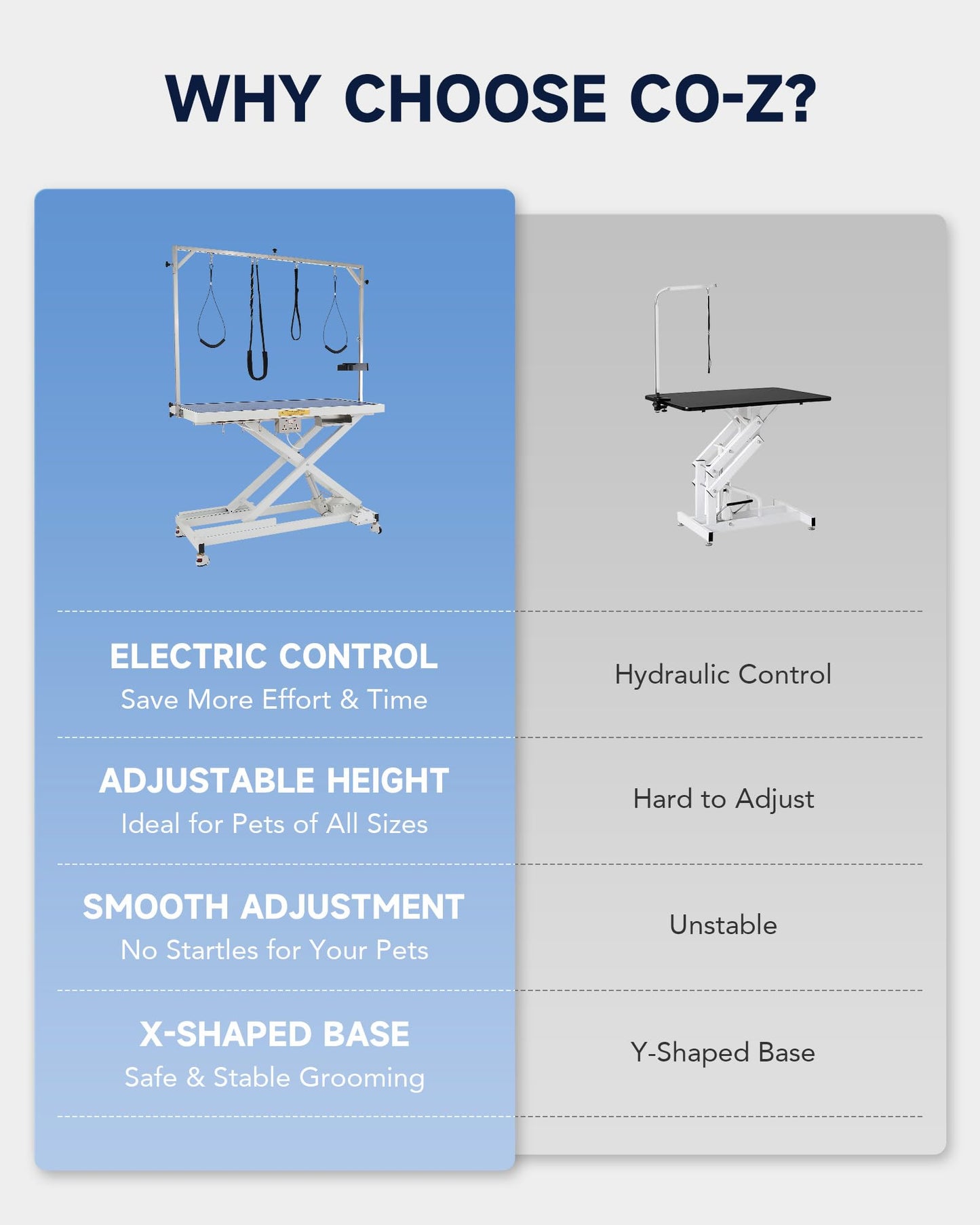 CO-Z Electric Dog Grooming Table, 50" Heavy Duty Pet Grooming Table with Height Adjustable Leveling Wheels 4 Nooses Tool Organizer, Large Dog Grooming Station for Pets Bathing Drying, 240lb Cap, White