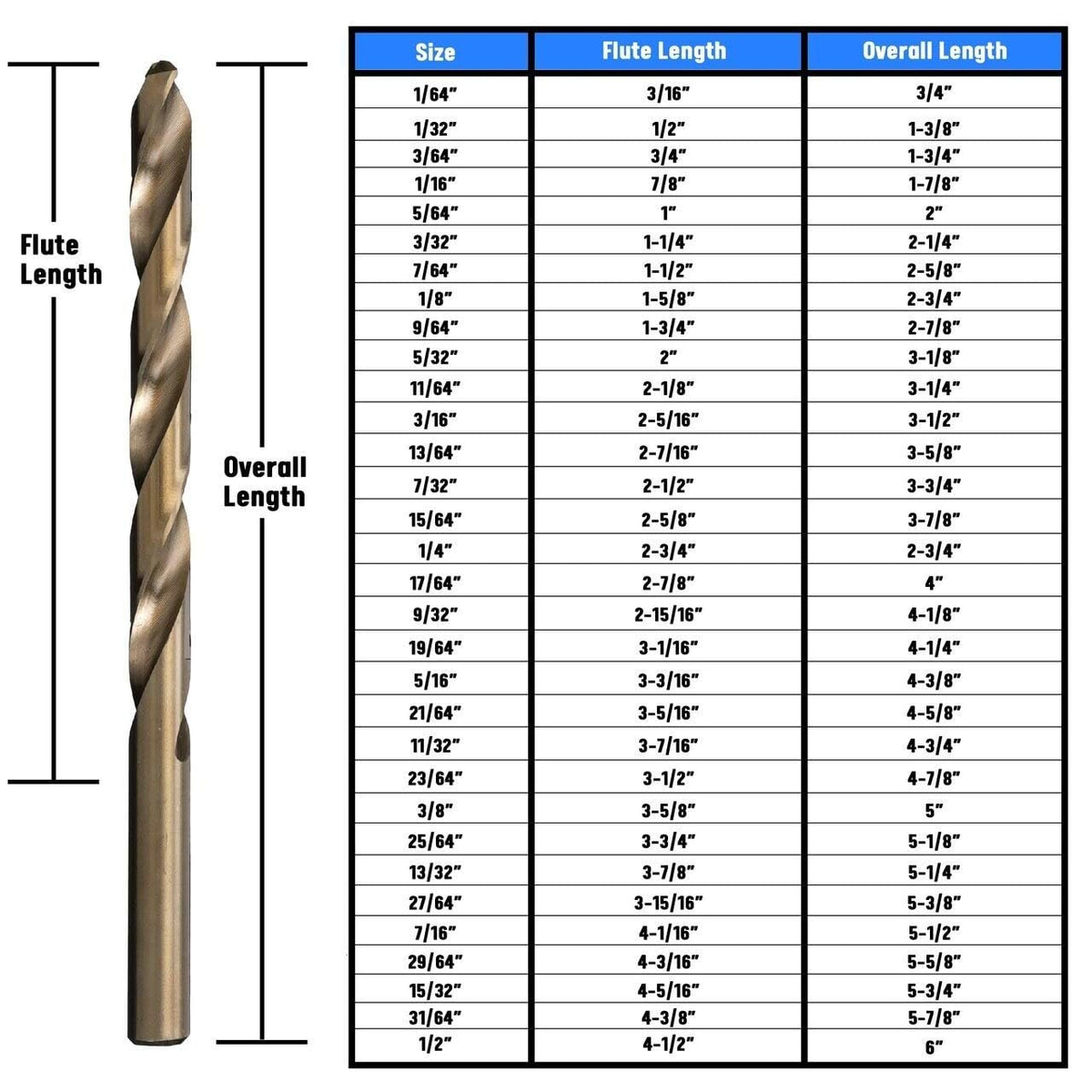 Drill America - D/A29J-CO-PC 29 Piece M42 Cobalt Drill Bit Set in Round Case (1/16" - 1/2" X 64ths), D/ACO Series Drill America