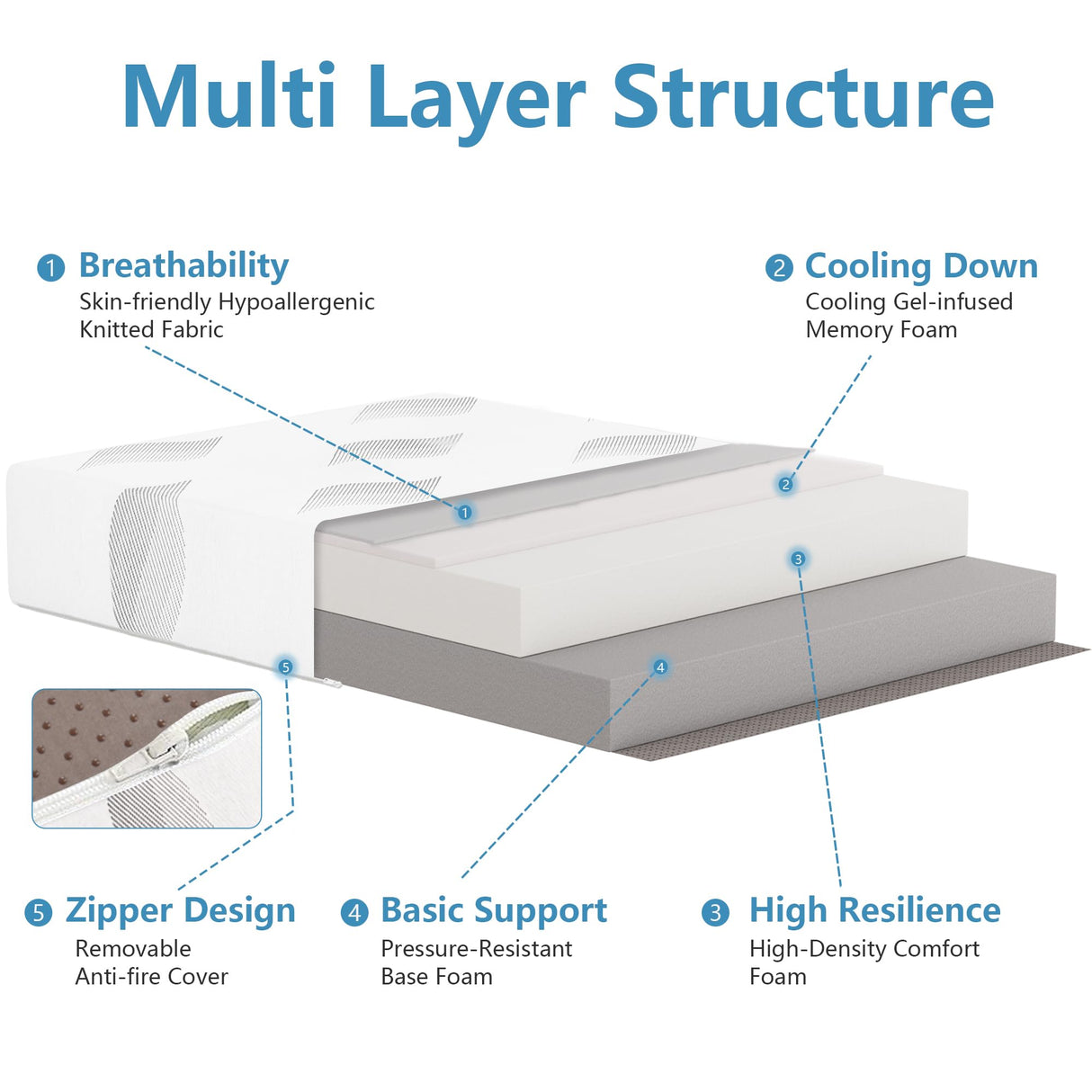 Queen Mattress 10 Inch, Cooling Gel Memory Foam Mattresses, Removable Washable Cover, Queen Size Mattress in a Box, Medium Firm, Cool Night Sleep & Pressure Relief, Made in The USA, CertiPUR-US Pamag pieeoo
