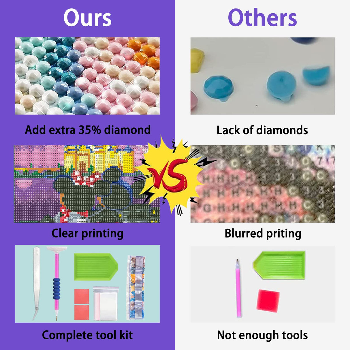 JAKI Diamond Painting Kits for Adults-Castle Diamond Art Kits for Adults,Gem Art Kits for Adults Pictures Arts Craft for Home Wall Decor (12x16inch) JAKI