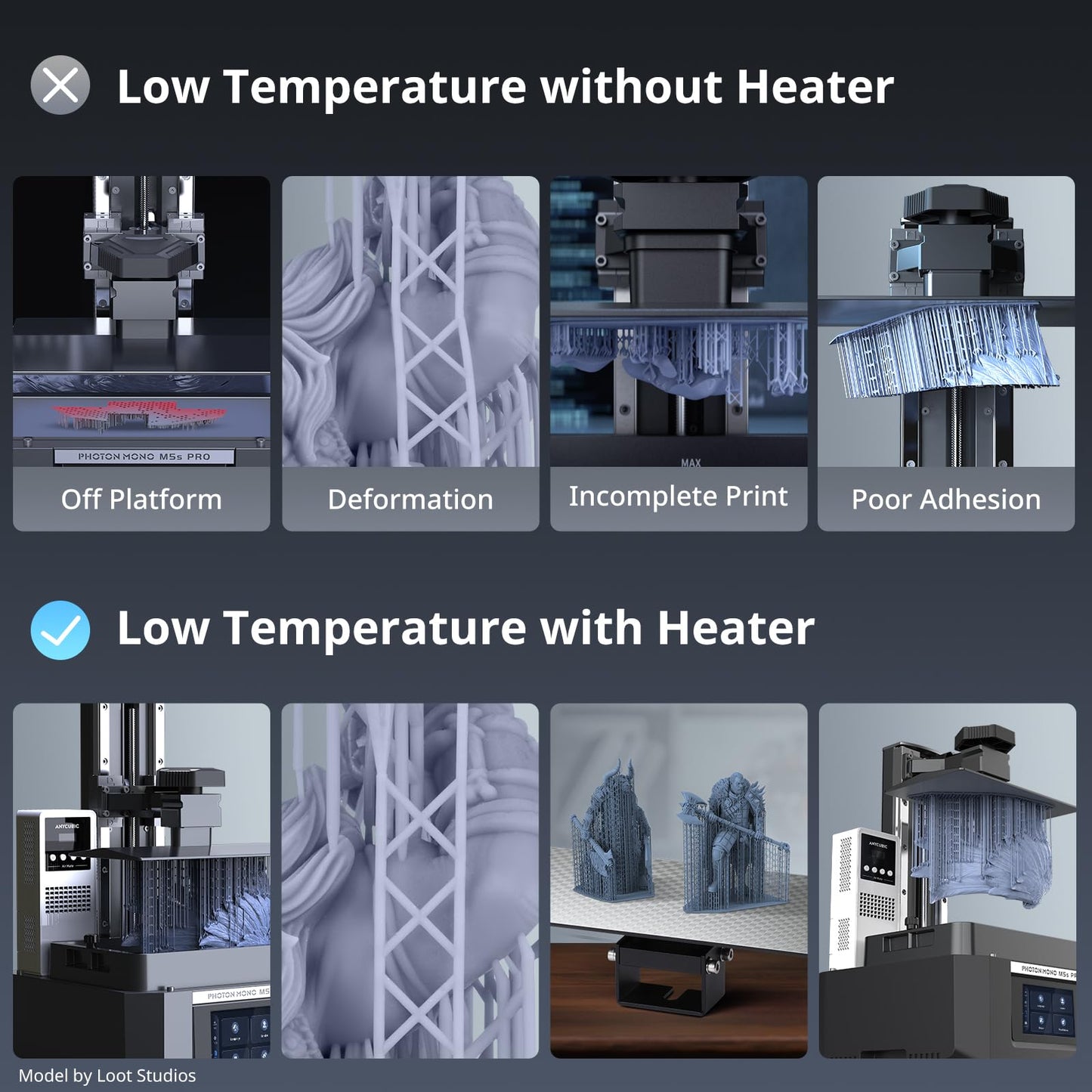 ANYCUBIC Mini Purifier & Heater, Pre-heatable Temperature Controller for Most LCD/SLA/MSLA Resin 3D Printers, Orginal Accessory Replacment for Photon Mono M5s Pro/M5s/M5/M7 - WoodArtSupply