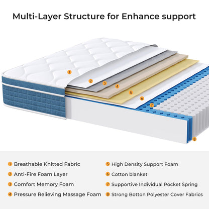 koorlian Twin Mattress 10 Inch, Hybrid Twin Size Mattress in a Box, Twin Bed Mattress with Individual Pocket Springs and Pressure-Relieving Memory Foam, Breathable, Medium Firm Mattress 75"x39"x10"