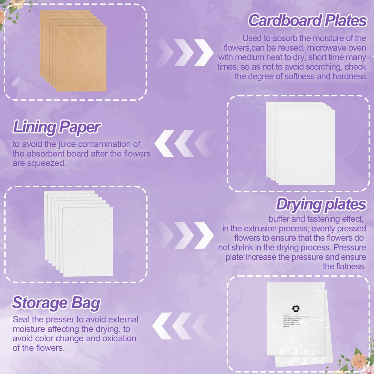 Suziko Large Flower Press Kit 10.8 x 6.9 inch for Adults Kids, Flower and Plant Preservation Kit, Arts and Crafts for Adults Leaf Press, Great Gift for Lovers Suziko