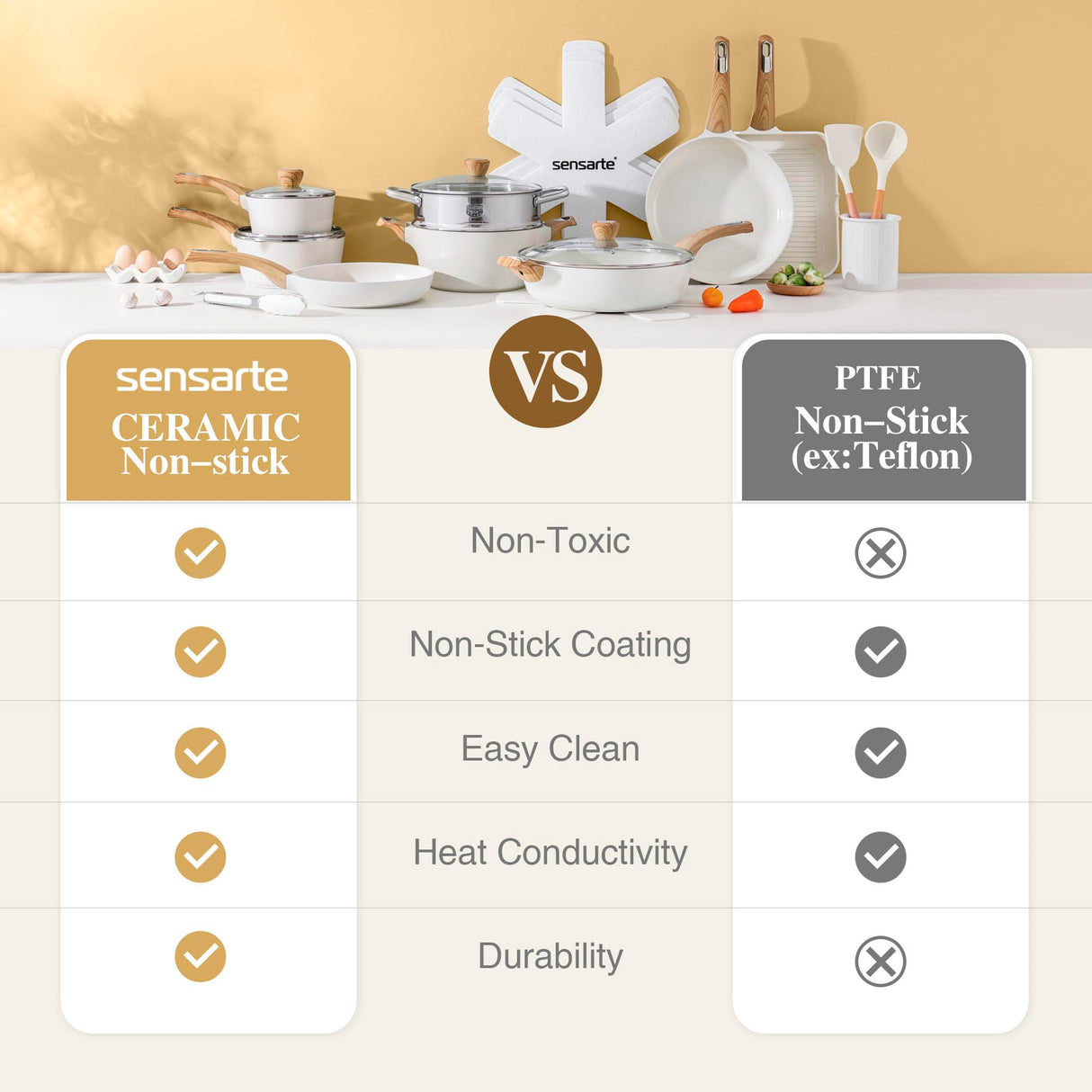 SENSARTE Ceramic Cookware Sets, Pots and Pans Set Nonstick, 14-Piece Induction Cookware, Non-toxic Healthy Non Stick Kitchen Cooking Set, with Frying Pans Set, PFAS PTFE PFOA PFOS Free SENSARTE