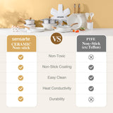 SENSARTE Ceramic Cookware Sets, Pots and Pans Set Nonstick, 14-Piece Induction Cookware, Non-toxic Healthy Non Stick Kitchen Cooking Set, with Frying Pans Set, PFAS PTFE PFOA PFOS Free SENSARTE