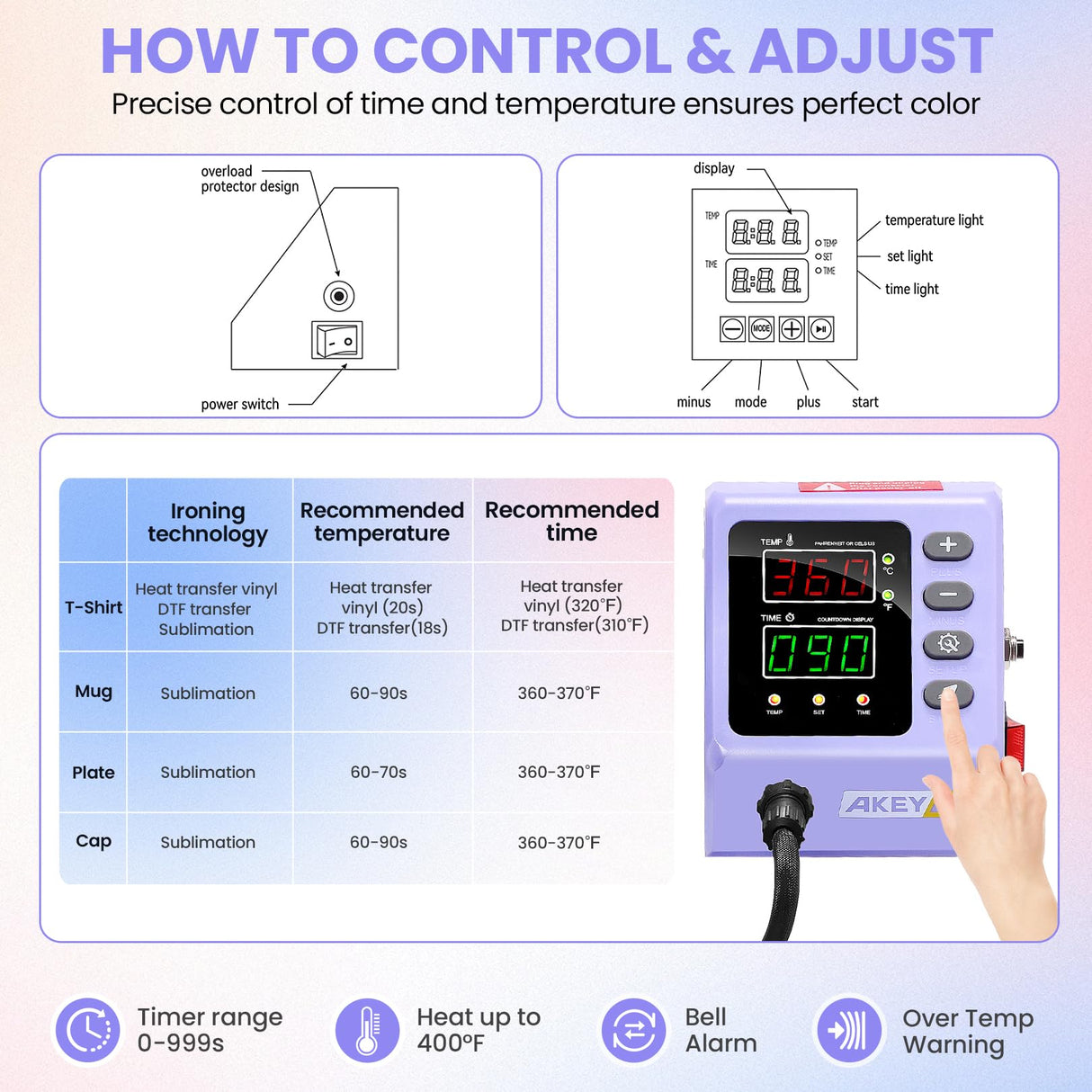 AKEYDIY Upgraded 5 in 1 Heat Press Machine for Tshirts 12X15 Inch, 360° Swing Away Shirt Press Machine for Sublimation, Multifunctional Heat Transfer Machine Combo for Shirts (Purple-5 in 1) AKEYDIY