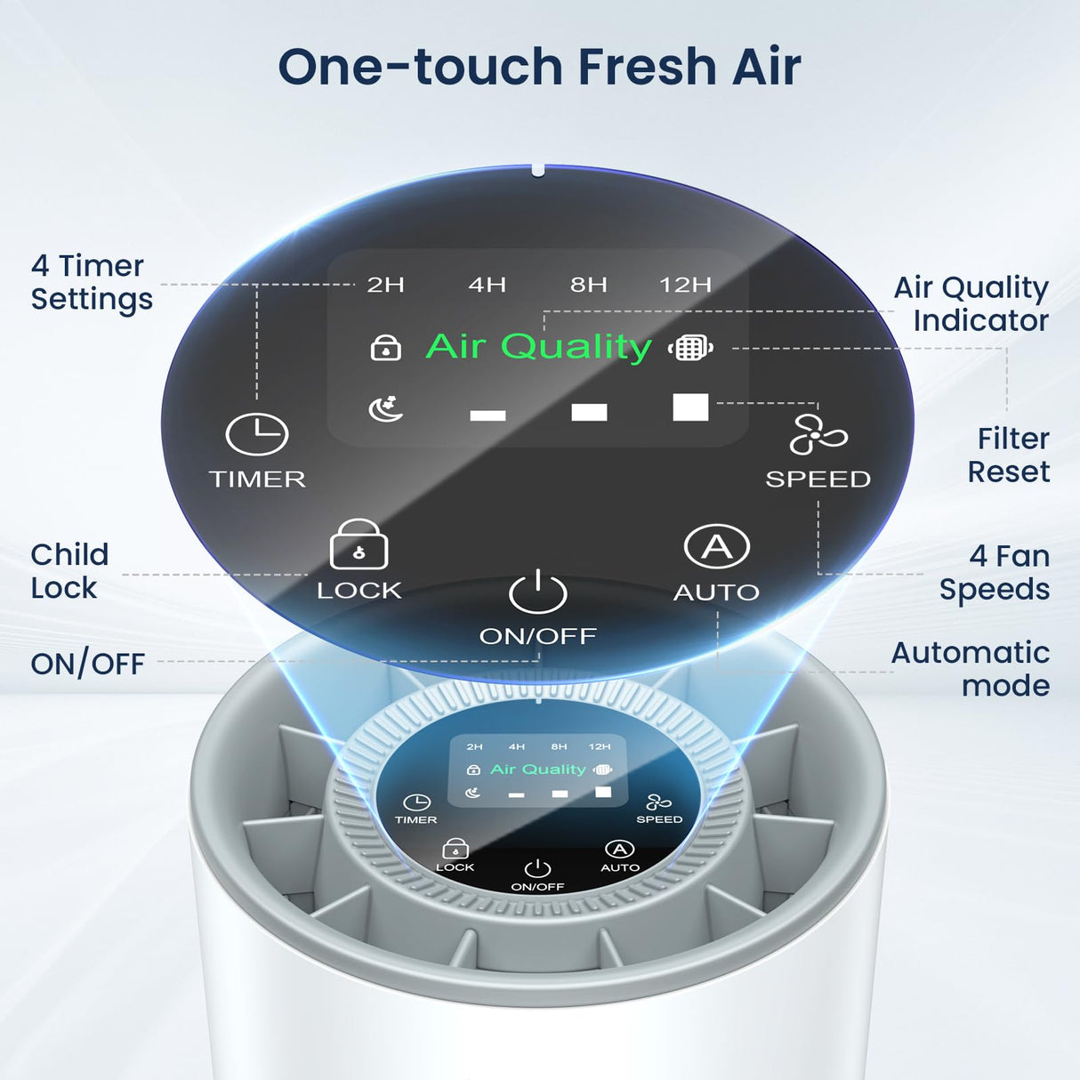 Air Purifiers for Home Large Room up to 1200ft², LUNINO H13 True HEPA Air Purifier for Bedroom with Fragrance Function, Air Quality Sensor, Sleep Mode, Air Cleaner for Pet Dander, Odor, Dust, Smoke LUNINO