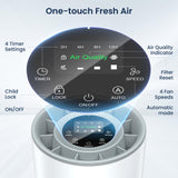 Air Purifiers for Home Large Room up to 1200ft², LUNINO H13 True HEPA Air Purifier for Bedroom with Fragrance Function, Air Quality Sensor, Sleep Mode, Air Cleaner for Pet Dander, Odor, Dust, Smoke LUNINO