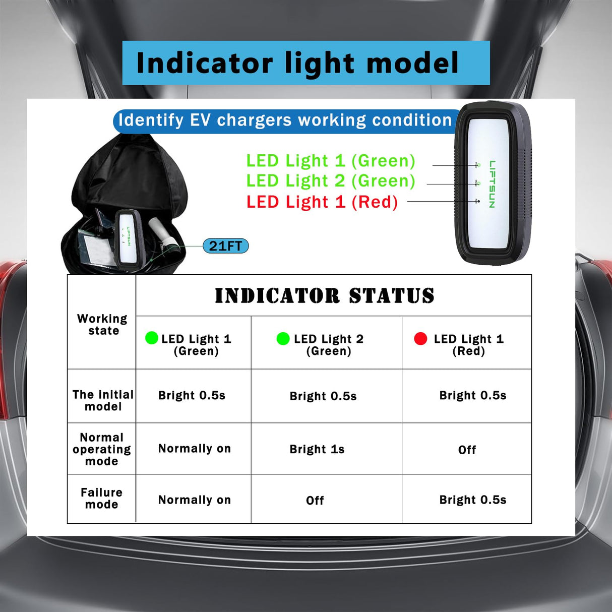 Liftsun Level 1+2 EV Charger, 16 Amp 120V or 240V, Portable Electric Vehicle Charger with 21Ft Charging Cable NEMA 6-20 Plug,Plug-in Home EV Charging Station for SAE J1772 EVs(Tesla Need Adapter) Liftsun