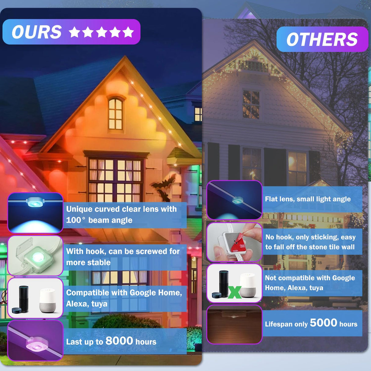 Heromind 100ft Smart RGB Outdoor Lights with 60 LED, 8000 Hour Long Life, Waterproof, Permanent Christmas Lights for Daily Decorative Lighting and Holiday Parties Heromind