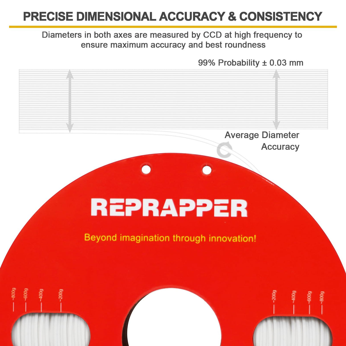 Reprapper Polypropylene PP Filament, Semi-Flexible Ultra Tough Filament 1.75mm 3D Printer Filament for 3D Printing (± 0.03mm) 2.2lb (1kg), 5pcs Build Sheet Included, White RepRapper
