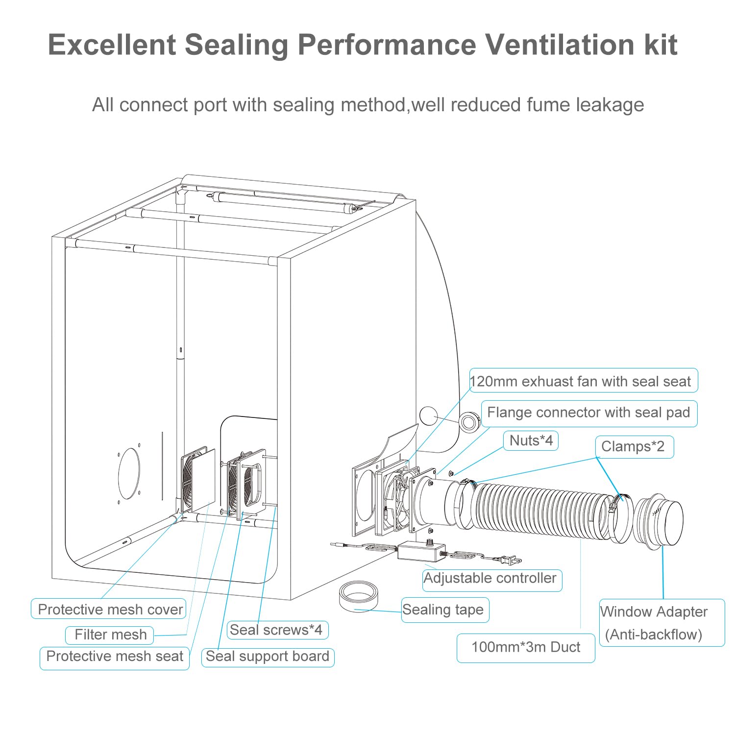 FUNGDO 3D Printer Enclosure Ventilation kit with 4 inch Exhaust Fan Fume Extractor Smoker Absorber Eliminate 3D Printing Resin Smell - WoodArtSupply