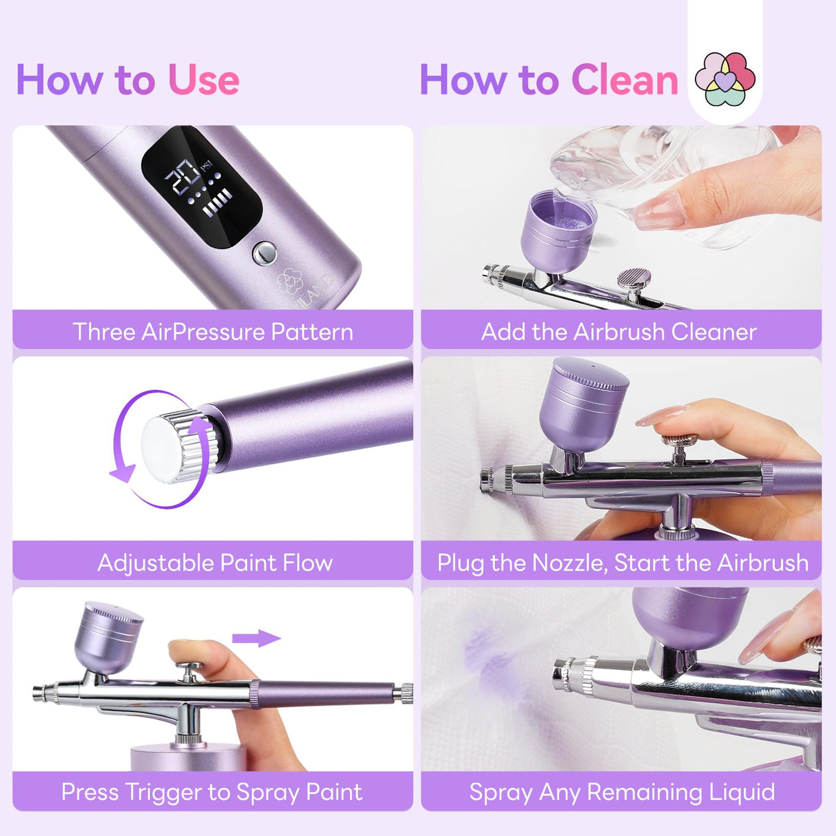 SAVILAND Advanced AirBrush Kit for Nails: 30 PSI LCD Display Airbrush Kit with Compressor Rechargeable Nail Airbrush Machine with 0.3mm Nozzle Cordless Portable Air Brush Painting Set for Nail Art SAVILAND