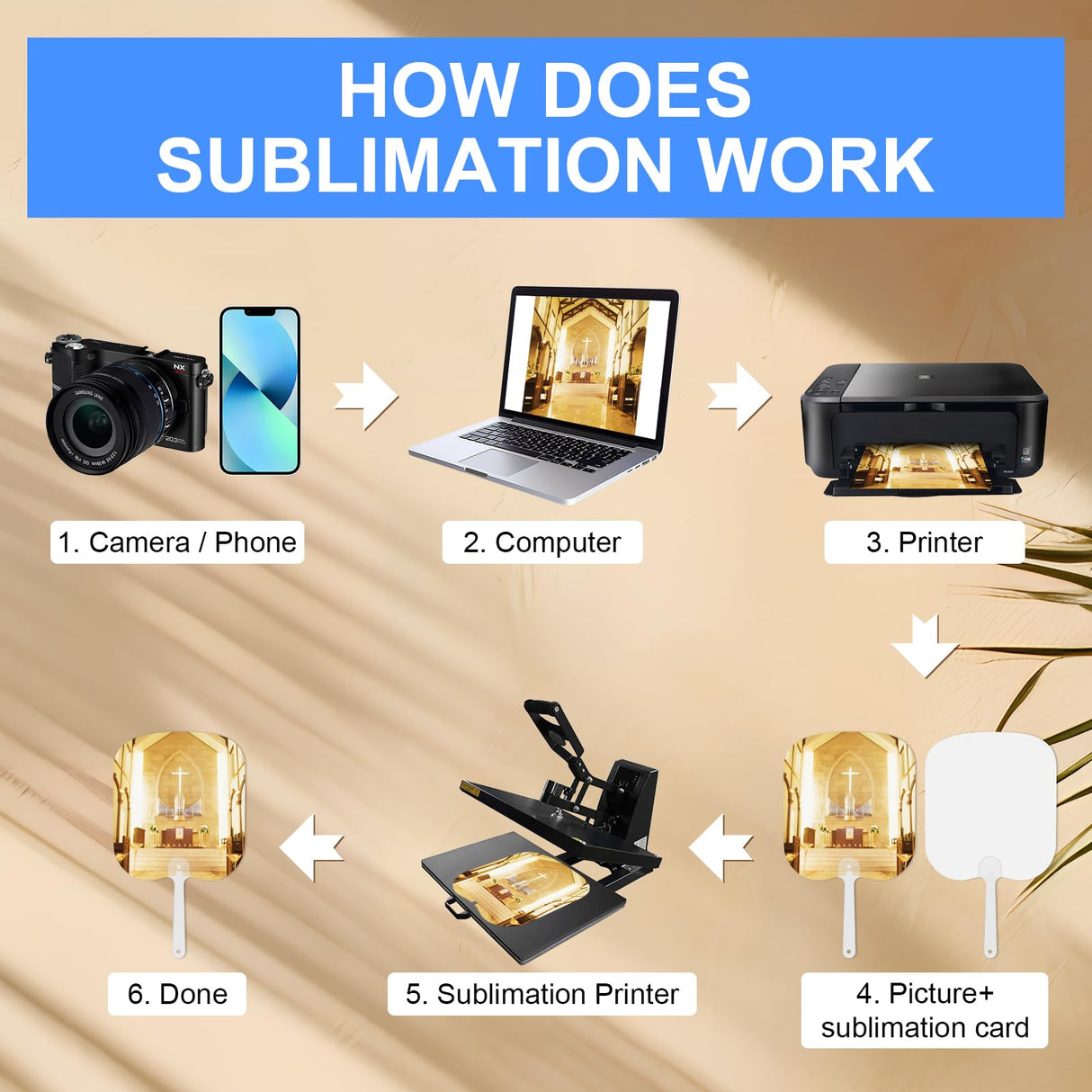 24 Pcs Sublimation Fans Blank, Church Fans Handheld Set, Double-Sided Sublimation Fan, Graduation Decorations, DIY Hand Fans for Church Parties and Wedding Fans for Guests Youmation