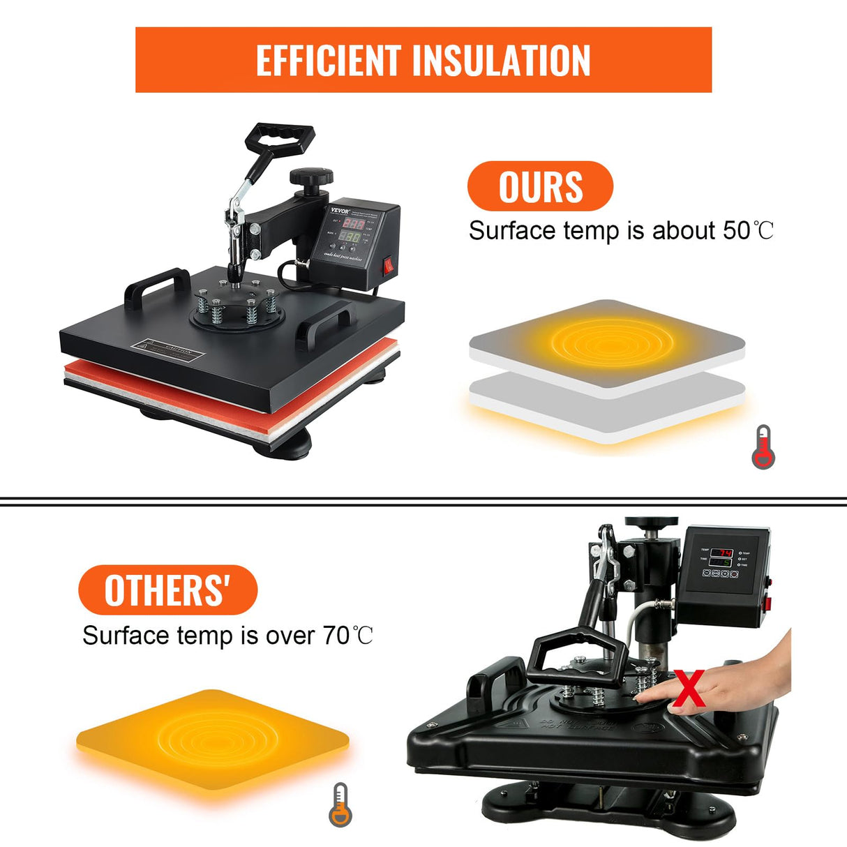 VEVOR 2 in 1 Heat Press 15x15 Inch 360° Swing Away Digital Tshirt Press Machine with 6x3 Inch Hat Press, Multifunction Combo for T Shirt Hat Cap Pillow Bag, 2in1-Black VEVOR