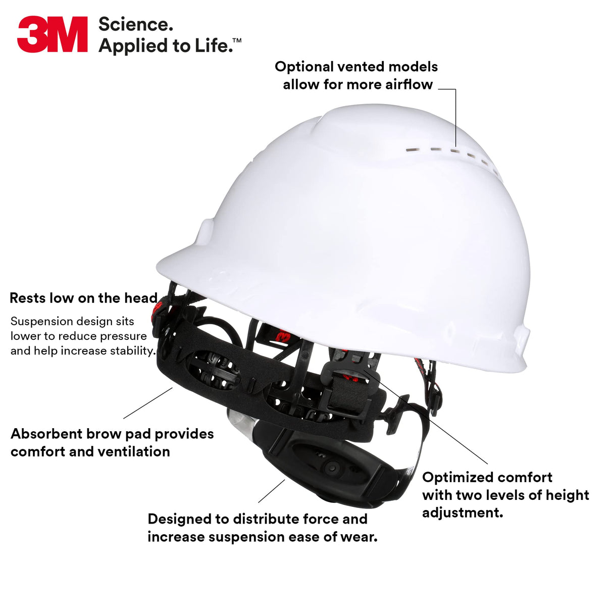 SecureFit 3M Hard Hat SecureFit H-701SFV-UV, White, Vented Cap Style Safety Helmet with Uvicator Sensor, 4-Point Pressure Diffusion Ratchet Suspension, ANSI Z87.1 SecureFit