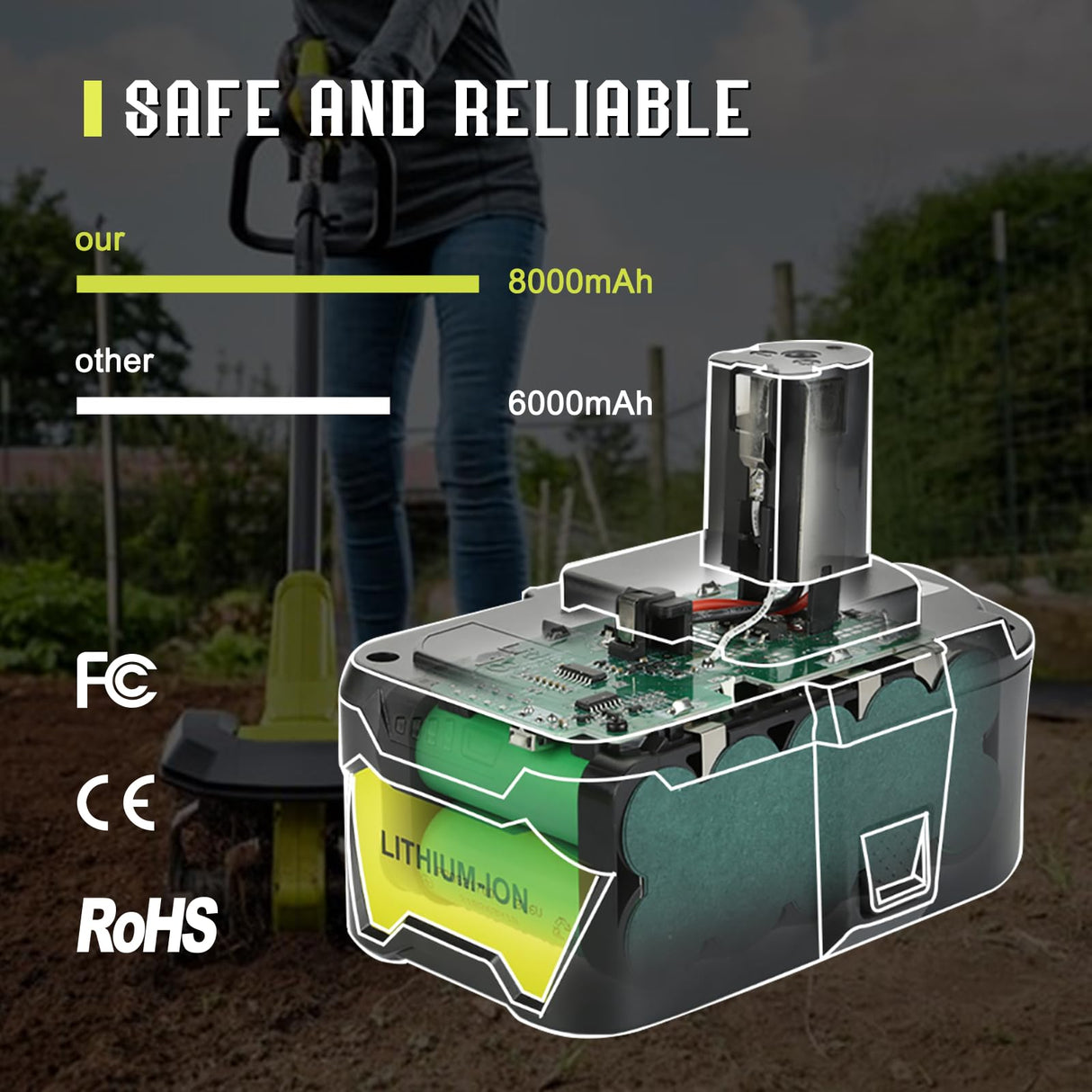 ANTRobut 2Packs 8.0Ah Battery Compatible with Ryobi 18V Battery P108 P102 P103 P104 P105 P107 P109 P122 P145 Replacement Ryobi Batteries ANTRobut