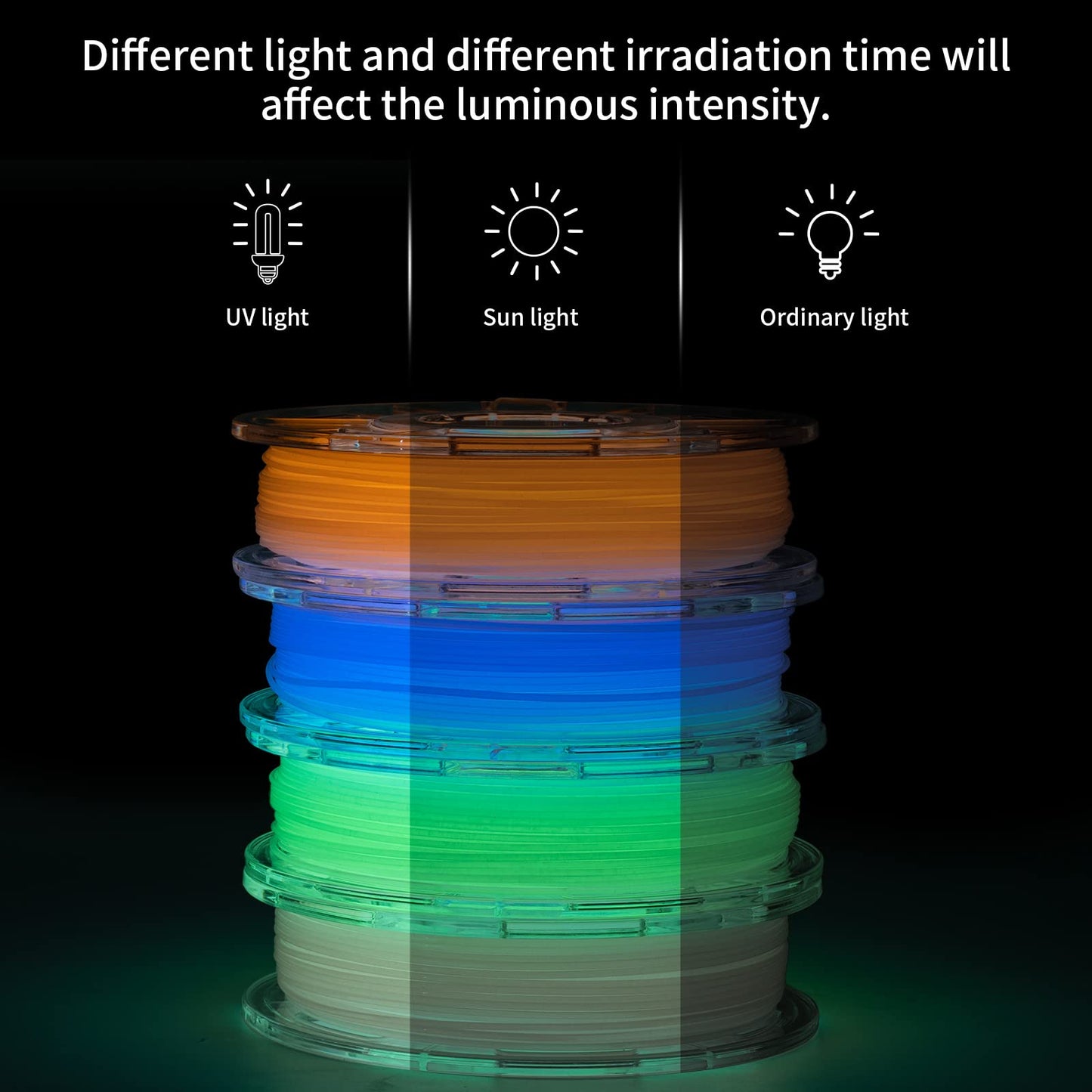 TRONXY Glow in The Dark PLA, Glow in The Dark Filament Multicolor, Green, Purple and Red,3D Filament Bundle,1.75 PLA Filament, Dimensional Accuracy +/- 0.02 mm,for Most 3D Printers 250g*4 Pac - WoodArtSupply