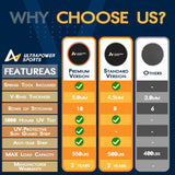 Ultrapower Sports Trampoline Mat Replacement 12FT Trampoline Replacement Mat 12 FT 72 Rings Jumping Mat for 72 Springs 5.3"-5.7" 8 Row Stitch Anti-UV Wear-Resistant Spring Hook Gloves ULTRAPOWER SPORTS