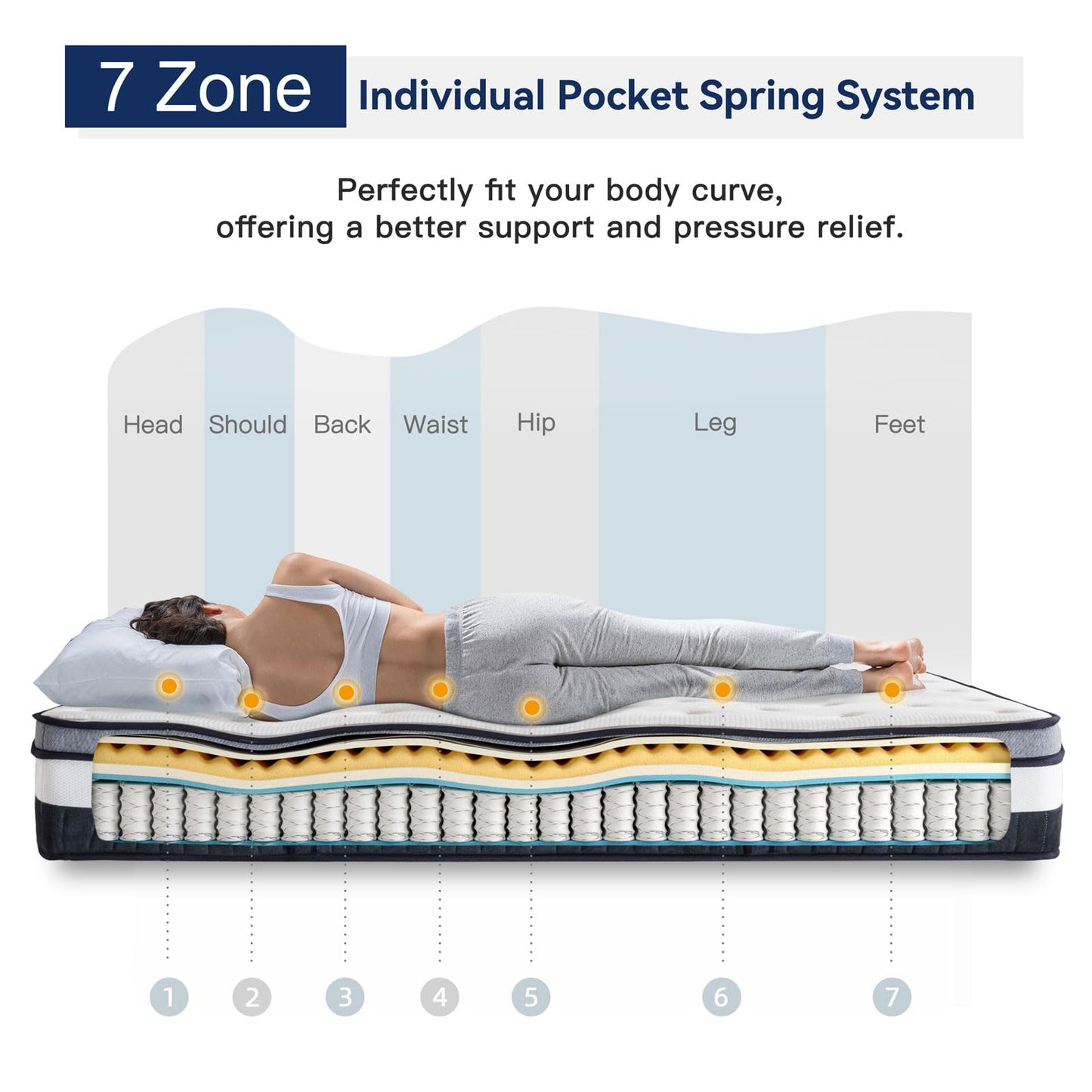 Vesgantti Twin Mattress 10 Inch Innerspring Multilayer Hybrid Single Mattress - Ergonomic Design with Memory Foam and Pocket Spring Mattress Twin Size - Box Top Series Medium Firm Feel