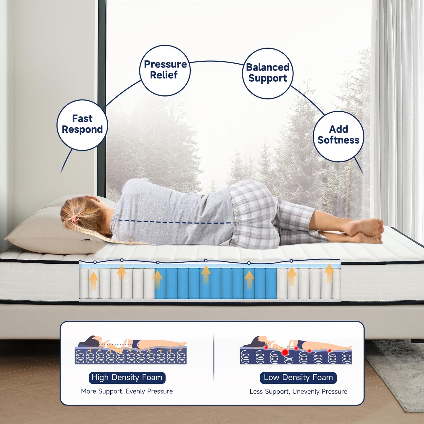 Z-hom Queen Mattress 8 Inch, Queen Size Mattresses Hybrid Innerspring Mattress in a Box, Queen Foam Spring Mattress with Motion Isolation & Pressure Relief for Queen Bed Frames, Medium Soft, White