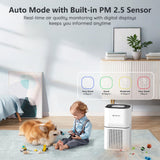 HEPA 14 Air Purifiers for Home Large Room Up to 2200ft², DAYETTE Air Purifiers for Bedroom with Air Quality Sensor, Remove 99.97% of Dust, Odor, Pets Dander, Smoke DAYETTE