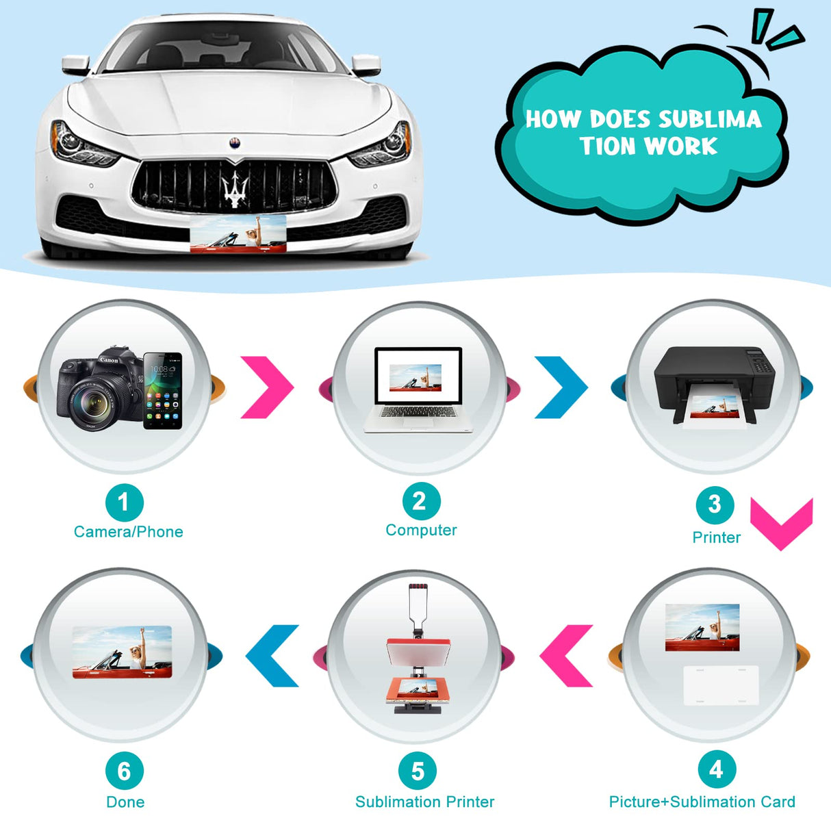 Deekypol 4 Pack Sublimation License Plate Blanks, 0.65mm Sublimation Blank License Plate - Heat Thermal Transfer DIY Metal License Plates Blank for Personalized Design (White) Deekypol