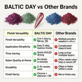 BALTIC DAY Chrome Powder for Nails & Resin – 10 Colors Mirror Chrome Pigment, Holographic Mica Powder for Nail Art, Epoxy, Tumblers, Slime, Crafts – 2g Each Jar BALTIC DAY